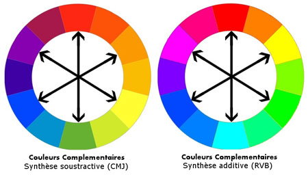 Couleurs complémentaires