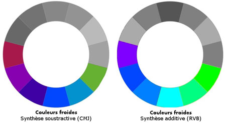 Couleurs froides